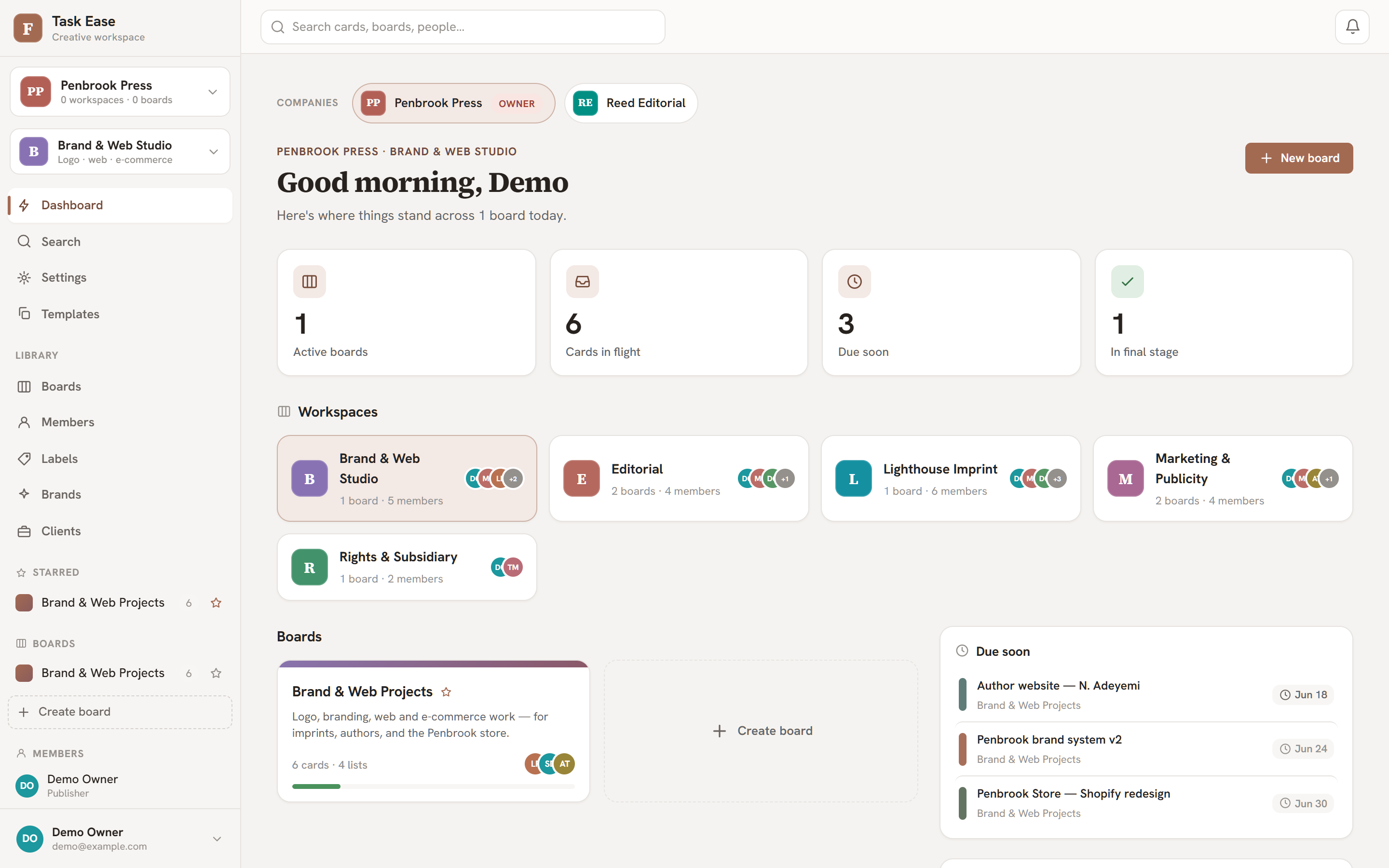 The Kanban dashboard